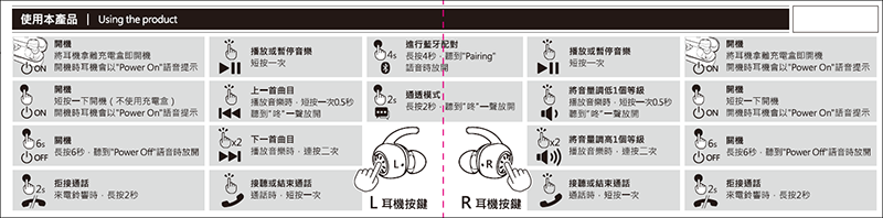 聲特科技 SpearX M2 開箱：6.4mm 釹鐵硼動圈式單體 | 10+20 小時超長續航 | 通透模式 | aptX 音訊編碼 | MEMS麥克風+高通 cVc 降噪技術 - 電腦王阿達