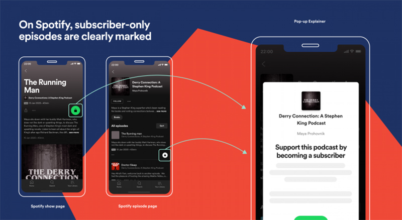 Spotify 開始嘗試推出 Podcast 收聽付費訂閱機制 - 電腦王阿達