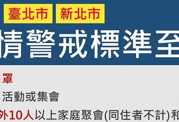 雙北地區疫情警戒至第三級 公布一系列更嚴格防疫措施