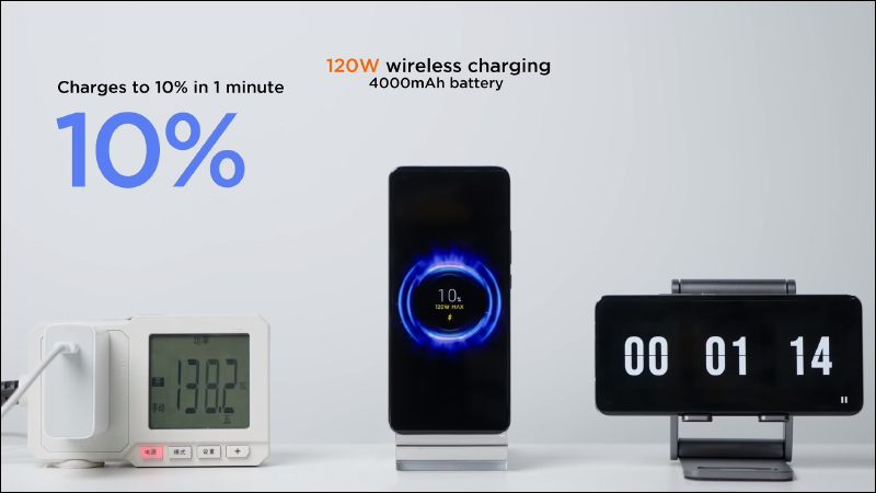 小米展示「魔改版」小米 11 Pro ：200W 有線快充可在 8 分鐘充滿 100%、120W 無線快充也只需 15 分鐘即充滿 - 電腦王阿達