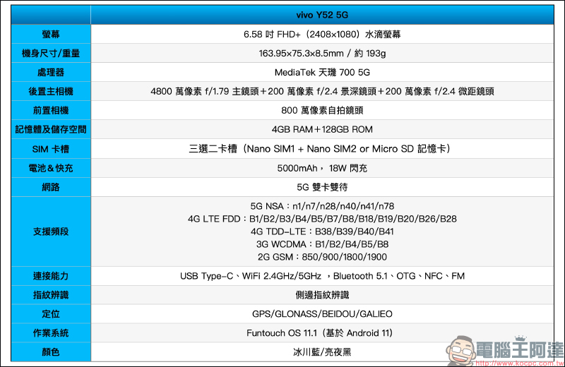 vivo Y52 5G 開箱動手玩｜4800 萬像素相機、5G 雙卡雙待、5000mAh 大電量超持久續航的生活影像玩家 - 電腦王阿達
