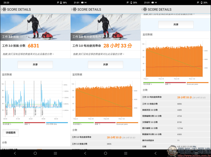 vivo Y52 5G 開箱動手玩｜4800 萬像素相機、5G 雙卡雙待、5000mAh 大電量超持久續航的生活影像玩家 - 電腦王阿達