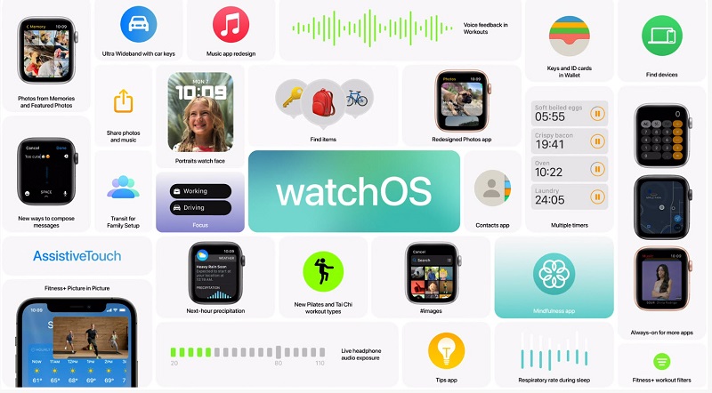 iOS 15 正式發表：快速切換使用場景的 Focus 專注模式，「也」能辨識影像文字與用 AR 找路了 - 電腦王阿達