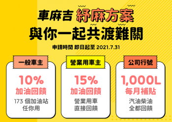 鼓勵加油／停車支付零接觸！《車麻吉》斥資百萬推疫情紓困回饋，給用車族專屬油錢 / 停車費補貼！