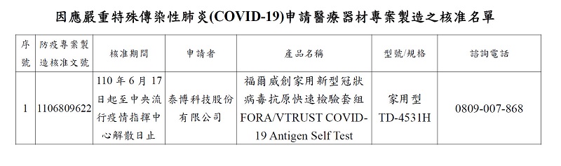 食藥署COVID-19 家用快篩試劑資訊彙整 可確認購買資訊與使用方法 - 電腦王阿達