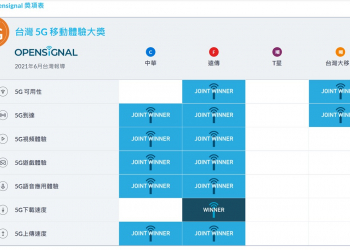 台灣5G業者最新5G網路品質評比(OpenSignal)
