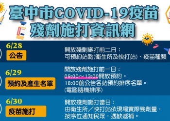 臺中市公開COVID-19疫苗殘劑施打資訊網 詳列預約殘劑候補方式