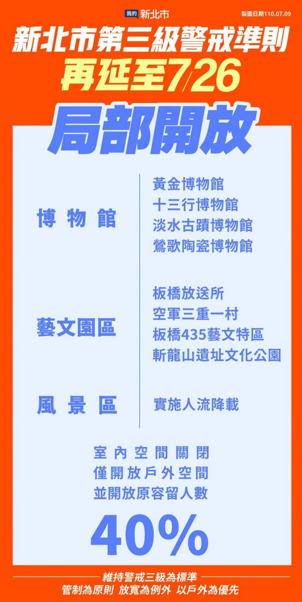 7月13日起微解封 地方政府針對餐飮場所內用等各有不同政策 - 電腦王阿達