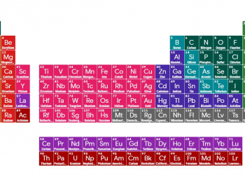 Google 新 3D 元素週期表，以互動方式學習超有趣