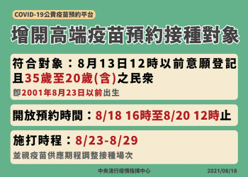 高端疫苗將開放35歲至20歲民眾施打 符合資格者可上平台預約