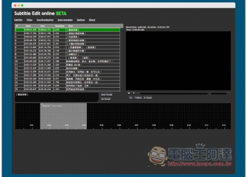 Subtitle Edit online BETA 免費線上翻譯字幕工具，找不到中文字幕就靠它一鍵翻譯 - 電腦王阿達