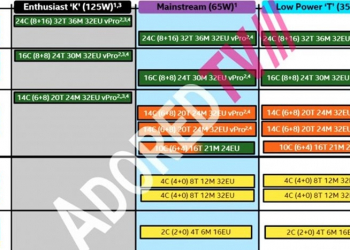 Intel 12 代處理器還沒推出，13 代 Core i9-13900K 規格就現身，擁有 24 核心，時脈最高 5.5 GHz - 電腦王阿達