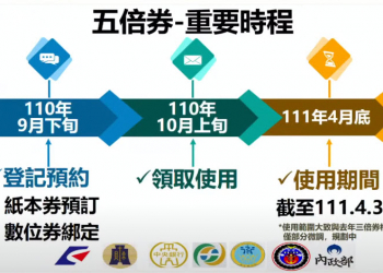 行政院會後記者會公開「振興五倍券」更多細節 9月下旬開放預訂