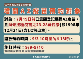 COVID-19公費疫苗預約平臺將增開AZ名額 供23-28歲符合資格者預約