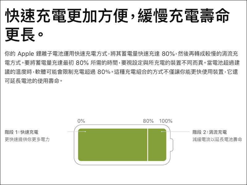 iPhone 13 快充必備！ Allite 系列與 UIBI 系列快速充電器開箱 - 電腦王阿達