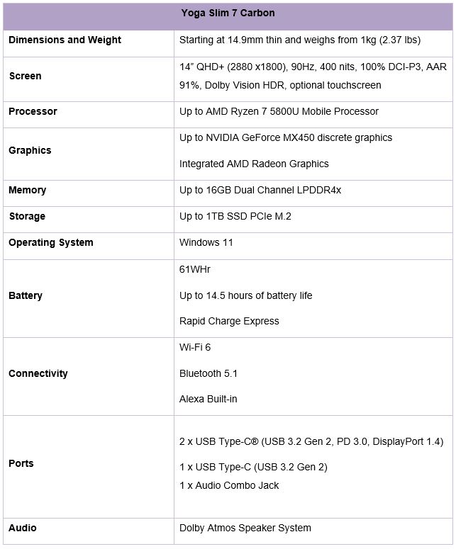 Lenovo 全新 Yoga 系列筆電陣容登場，升級 Windows 11 新選擇 - 電腦王阿達