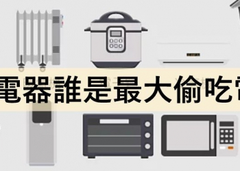 常見家庭的待機電器誰是最大偷吃電賊?