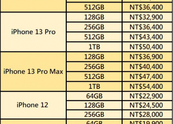 iPhone系列全機型2021年全新建議售價懶人包