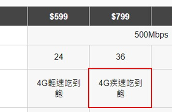 遠傳電信5G超量降速至「4G疾速吃到飽」是什麼?