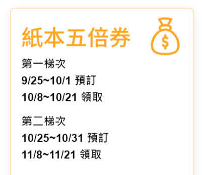 紙本振興五倍券開放預訂中 超商預約免用讀卡機或健保快易通APP - 電腦王阿達