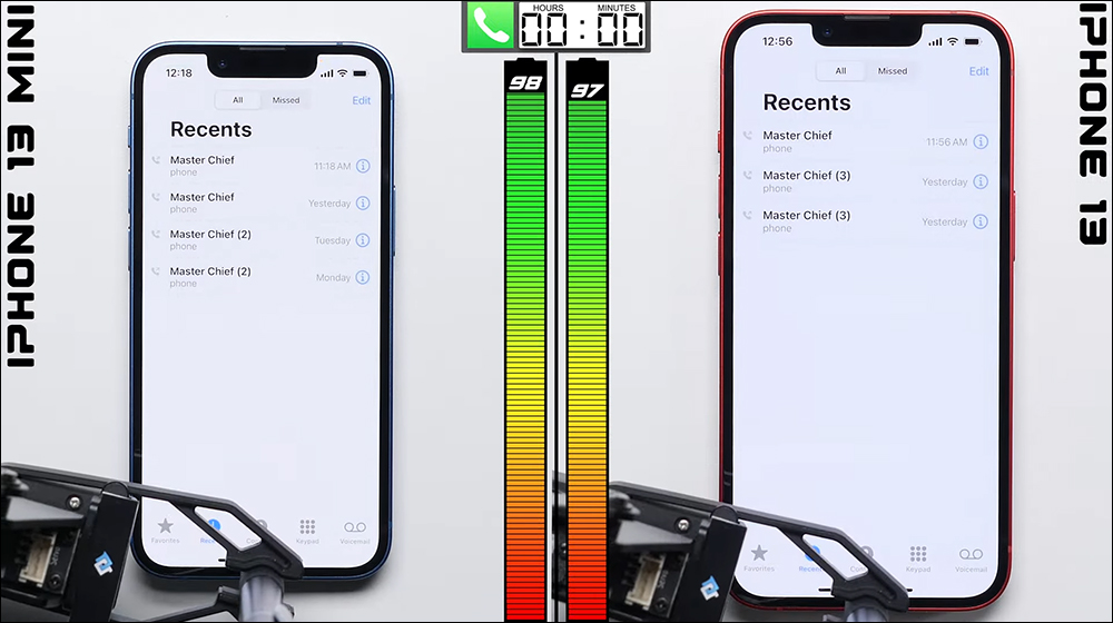 iPhone 13 vs. iPhone 13 mini 、iPhone 13 Pro 電池續航 PK ，重視續航表現的一般民眾購機參考 - 電腦王阿達