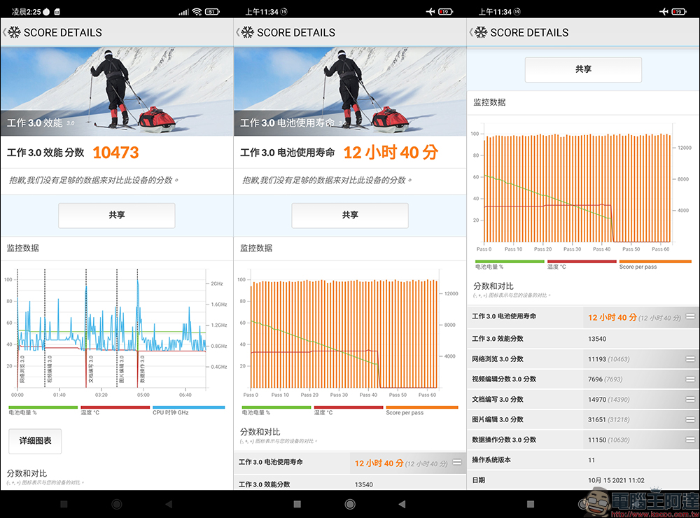 Xiaomi 11T Pro 開箱、評測｜台灣首款120W HyperCharge 極速快充、 影院級相機與視聽兼具的旗艦手機 - 電腦王阿達