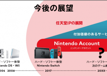 任天堂公布 2021 年度上半年財報 附加價值服務將延續至下代主機