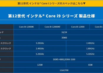 Intel 第 12 代 Alder Lake 非 K 系列處理器規格曝光，65W 版核心數相同，但時脈都有所下降 - 電腦王阿達