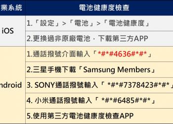 手機電池健康度自我檢查方法懶人包