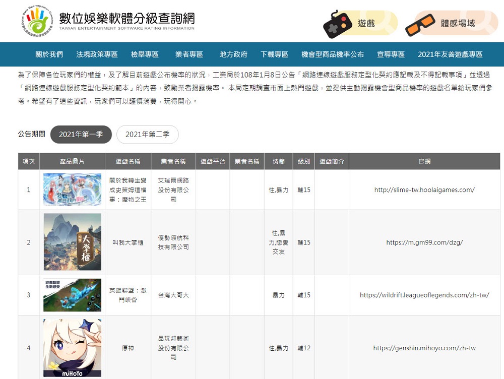 經濟部針對「台灣線上遊戲轉蛋法推動」一事回應 表示「鼓勵業者評估導入驗證機制可行性」 - 電腦王阿達