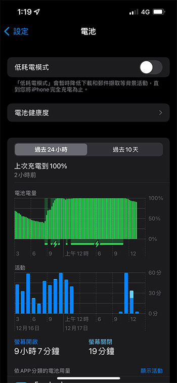你的 iPhone 13 耗電嗎？幾個方式排除手機裡的電力大食怪 - 電腦王阿達