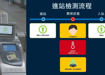 北捷「臺北大眾捷運安全升級計畫」 將推出入站防疫安全檢測等七大系統