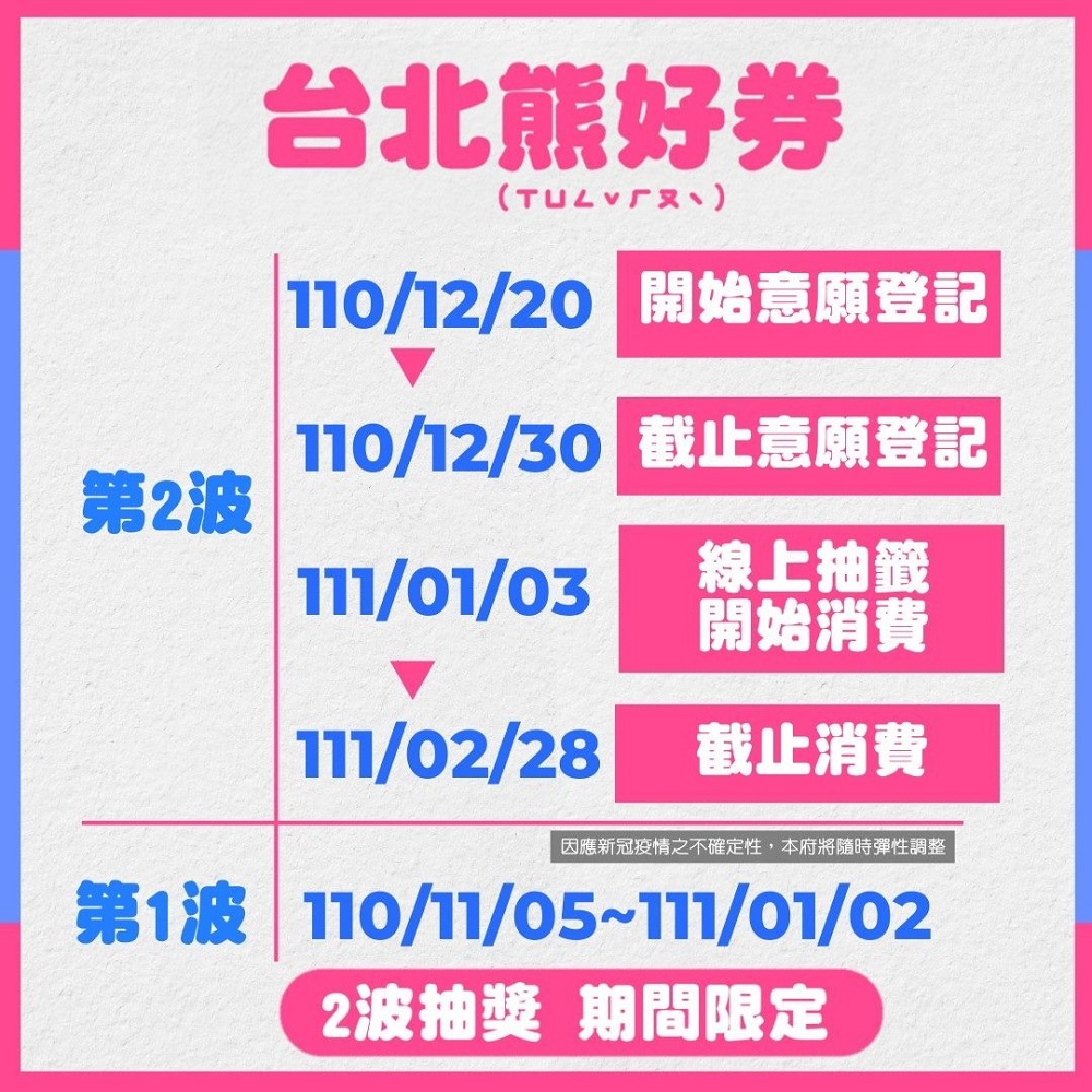 第二波「台北熊好券」限時十天意願登記 下載台北通APP並加入會員即有機會抽中 - 電腦王阿達