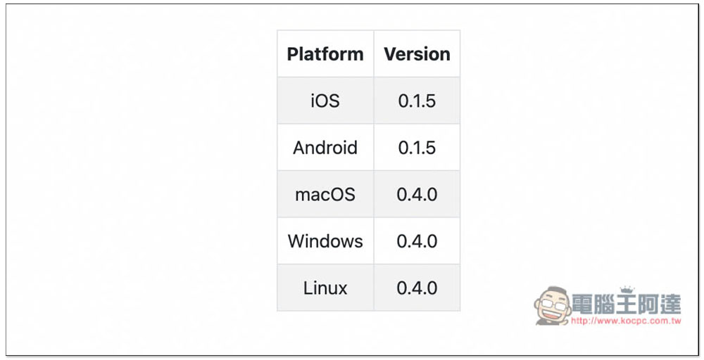 LANDrop 輕鬆實現跨系統無線傳輸資料、照片的免費工具（Windows、Mac、iOS、Android、Linux） - 電腦王阿達