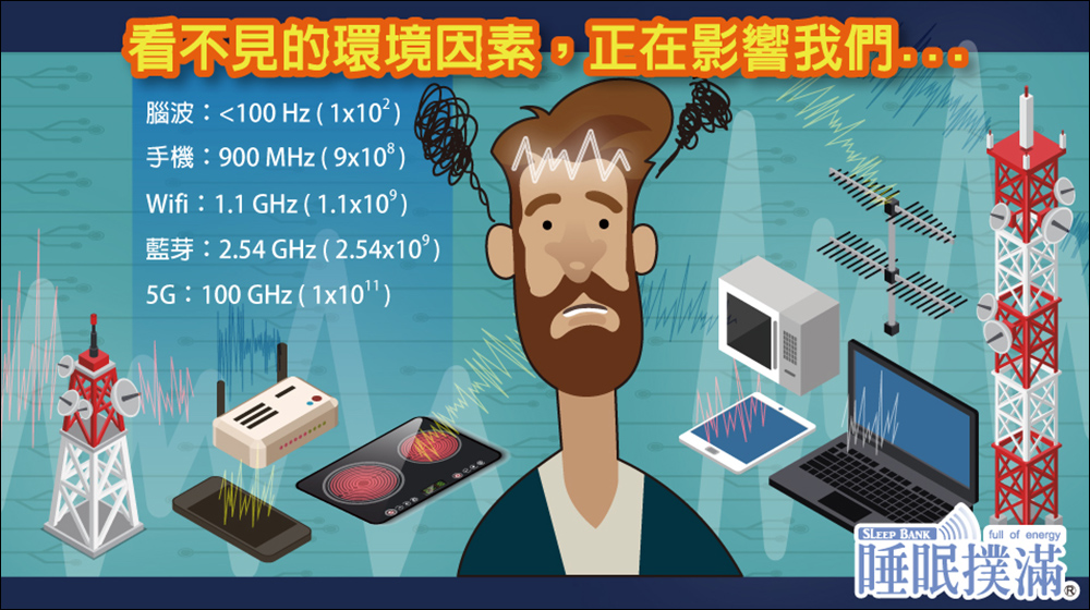 SleepBank 睡眠撲滿開箱、實測｜疼愛自己與家人必備睡眠好物 - 電腦王阿達