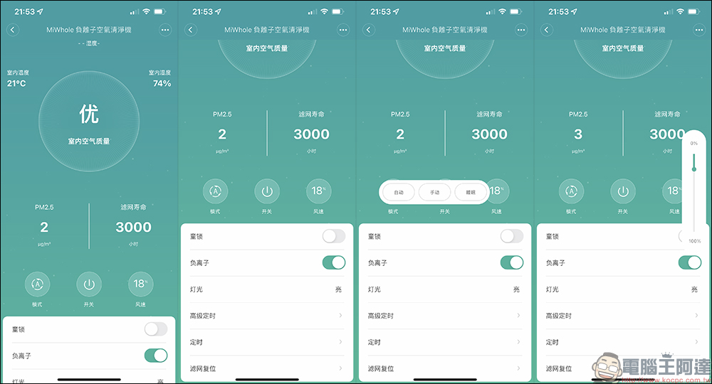 MiWhole 負離子空氣清淨機開箱、評測｜CADR 值 550 、萬元內最高淨化力，半價入手萬元旗艦級空氣清淨機！ - 電腦王阿達