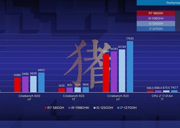 中國搶先洩漏 i5-12500H 和 i7-12700H 行動處理器的跑分數據，比 i9-11980HK、Ryzen 7 5800H 還快