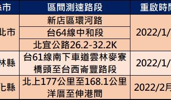 區間測速重啟路段懶人包