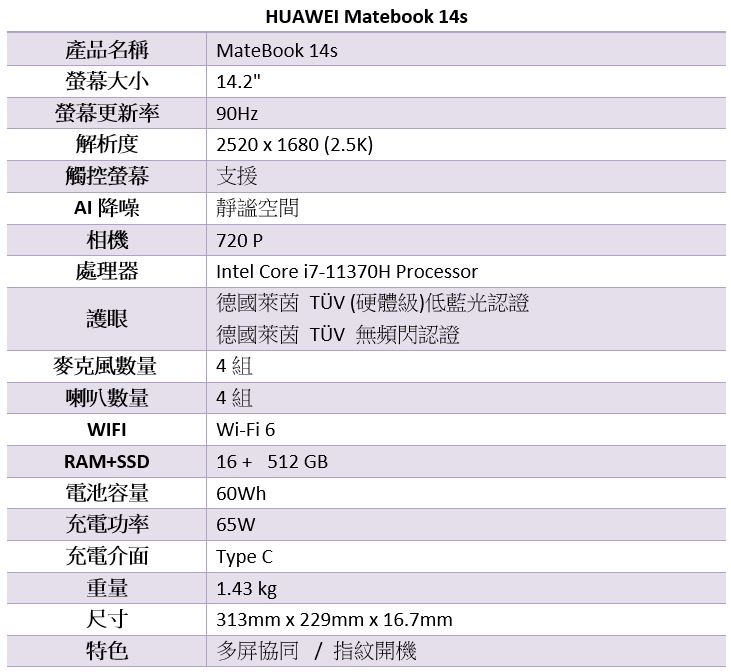 華為開春震撼彈，MateBook 14s 筆電、MateView 系列螢幕與 MatePad T10s 平板在台開賣 - 電腦王阿達