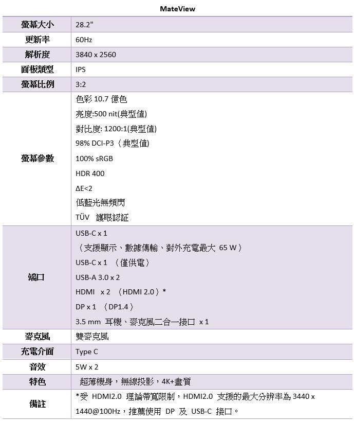 華為開春震撼彈，MateBook 14s 筆電、MateView 系列螢幕與 MatePad T10s 平板在台開賣 - 電腦王阿達