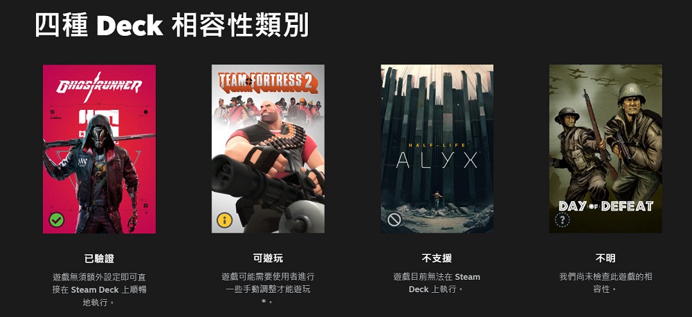 value 推出「Steam Deck」檢測網站 能確認收藏庫中遊戲對Steam Deck的支援度 - 電腦王阿達