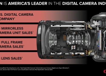 Canon 與 Sony 接連宣布稱王，美國 2021 相機銷售冠軍鬧雙胞