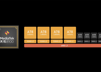 台積電 5nm 發威？中媒實測天璣 8100 可能是今年 CP 值最高的處理器