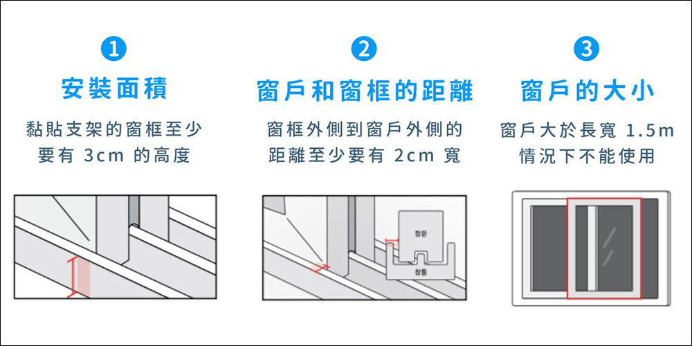 minibig 全系列智慧小工具開箱、評測｜窗戶、電源等各種開關，懶人智慧輕鬆開！ - 電腦王阿達