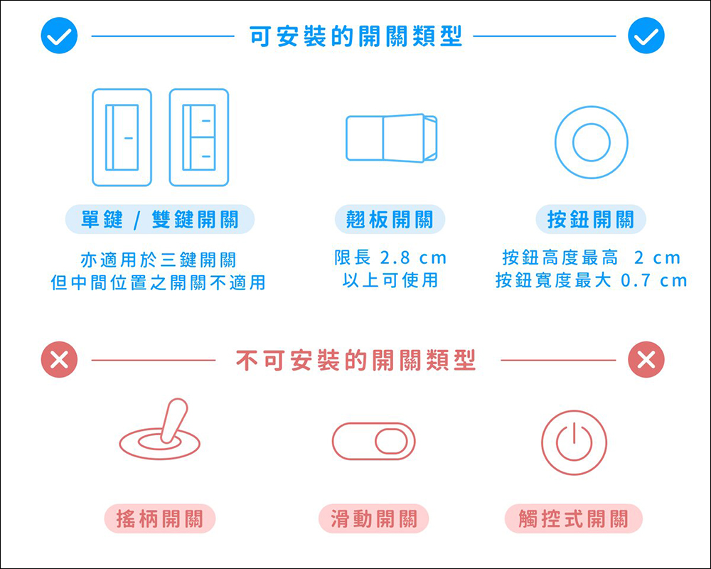 minibig 全系列智慧小工具開箱、評測｜窗戶、電源等各種開關，懶人智慧輕鬆開！ - 電腦王阿達