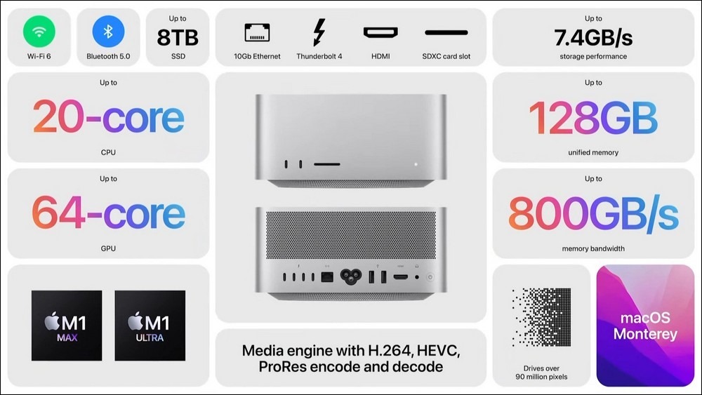 Apple M1 Ultra 不是最強，新數據顯示 RTX 3090 比較快 - 電腦王阿達