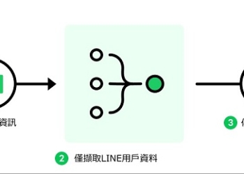 《LINE隱私權政策》將於近期更新 須同意才能繼續使用LINE