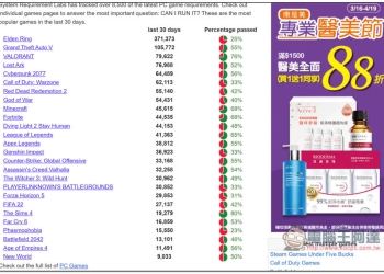 Can I Run It！一鍵測試市面上超過 9,000 款知名遊戲，你的電腦跑不跑得動