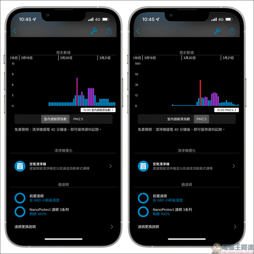 PHILIPS 飛利浦白小奈 奈米級抗敏空氣清淨機 (AC1715/80) 開箱、評測｜全球唯一搭載抗敏微護盾技術！品感覺預購 - 電腦王阿達