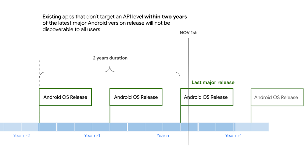 App Store 對「已荒廢」應用發出下架警告，判定標準惹爭議 - 電腦王阿達